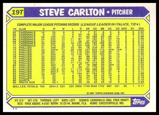 1987 Topps Traded